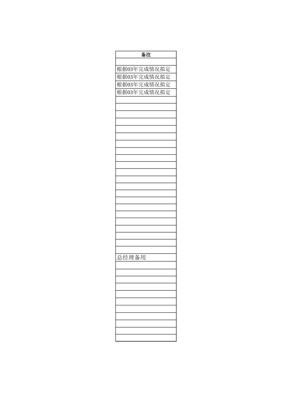 2004年度目标计划表样与2003企业经营检讨表.xls_第3页