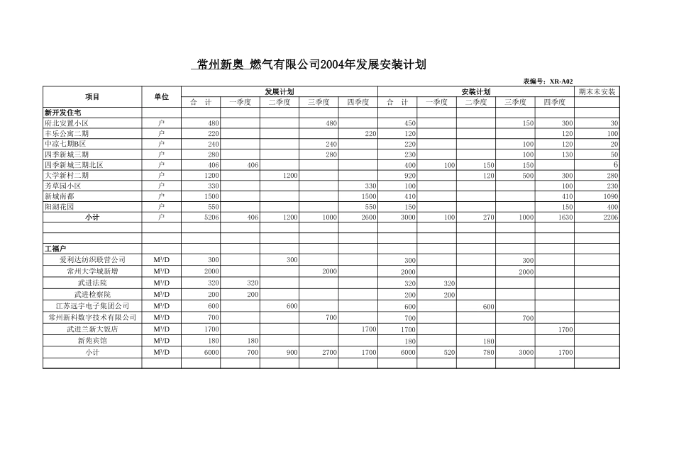 发展安装计划.xls_第1页