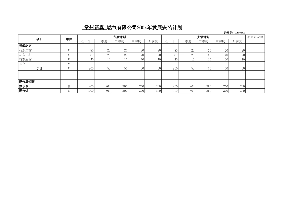 发展安装计划.xls_第2页