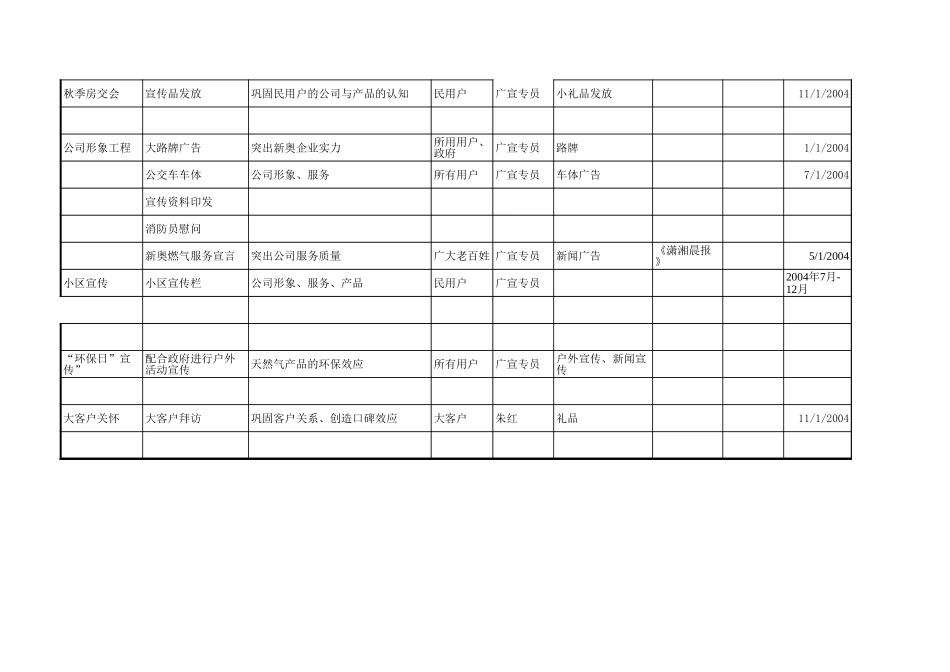1110-长沙公关宣传活动明细.xls_第2页