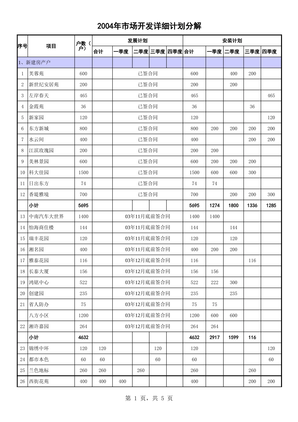 2004市场开发计划分解明细.xls_第1页
