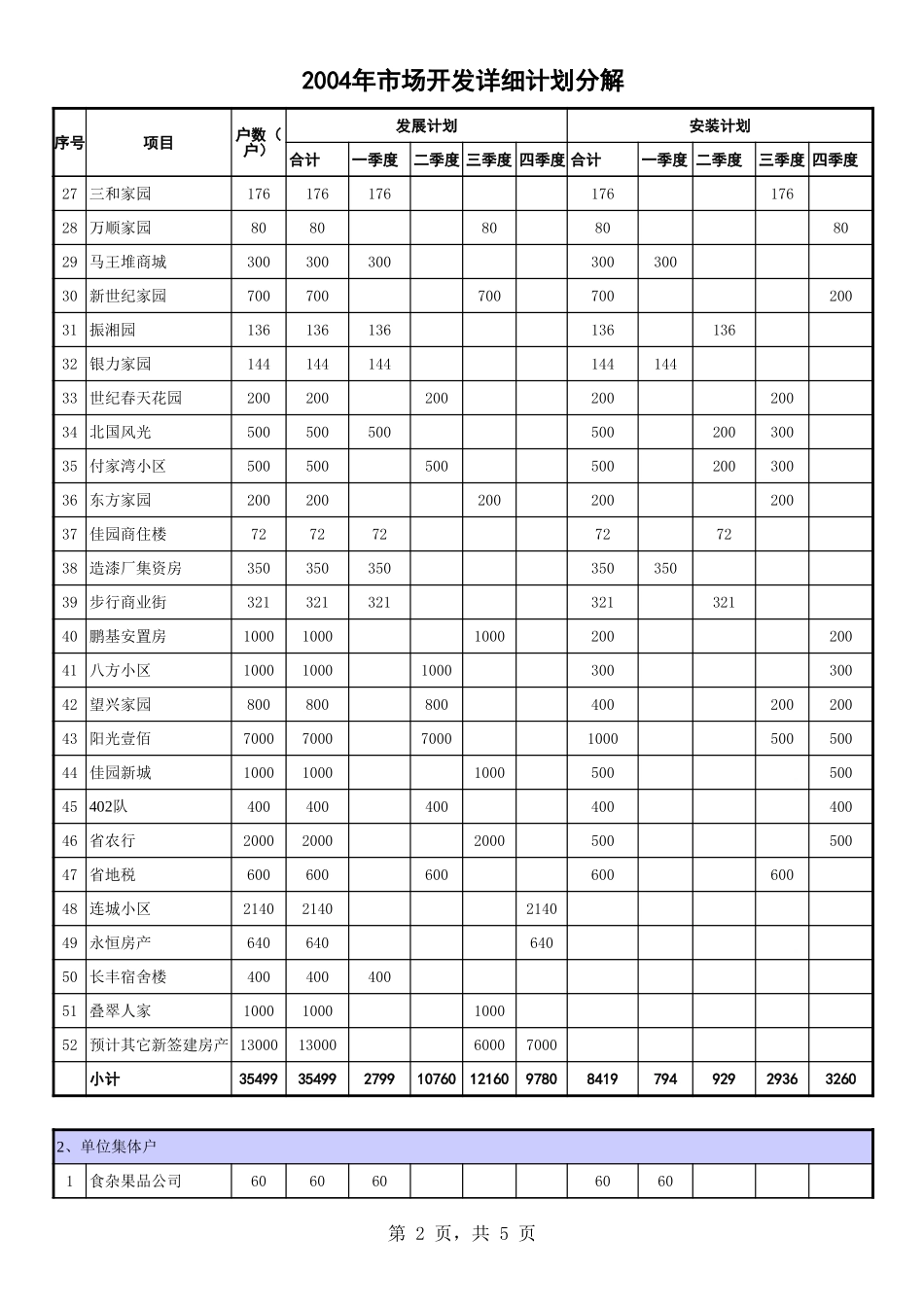 2004市场开发计划分解明细.xls_第2页