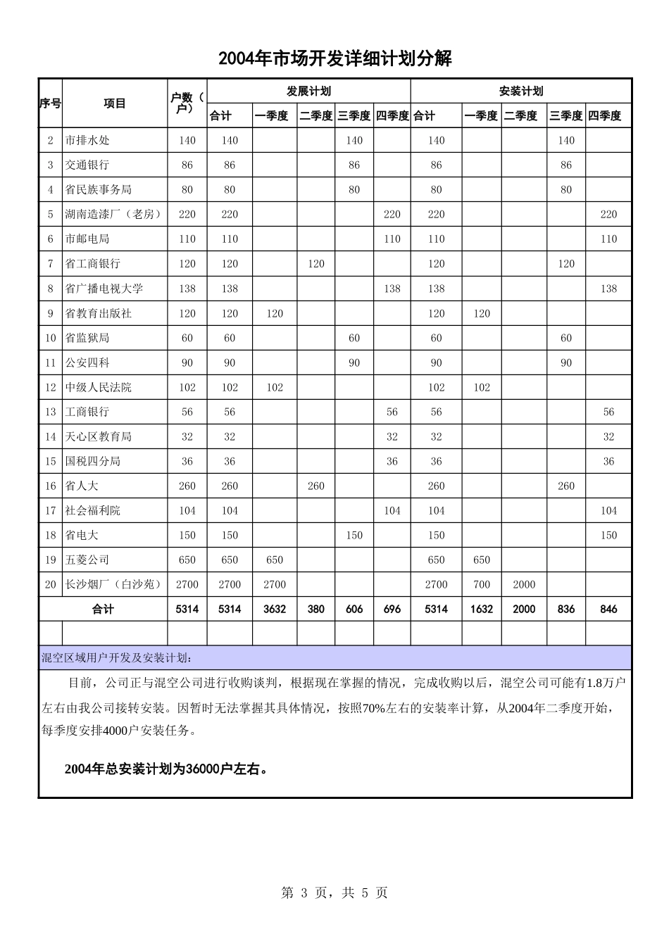 2004市场开发计划分解明细.xls_第3页