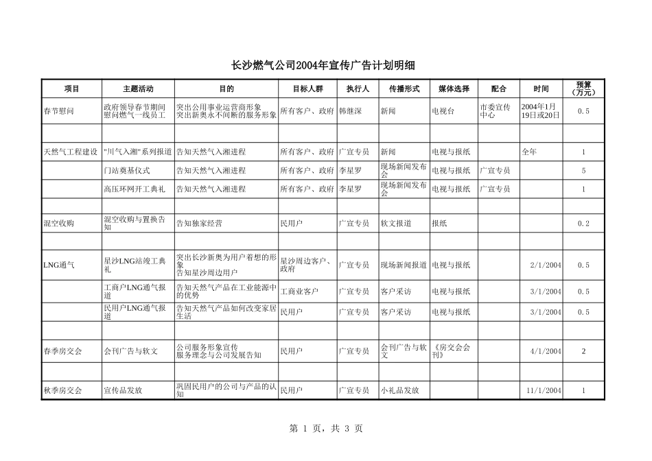 1110-长沙公关宣传活动明细.xls_第1页