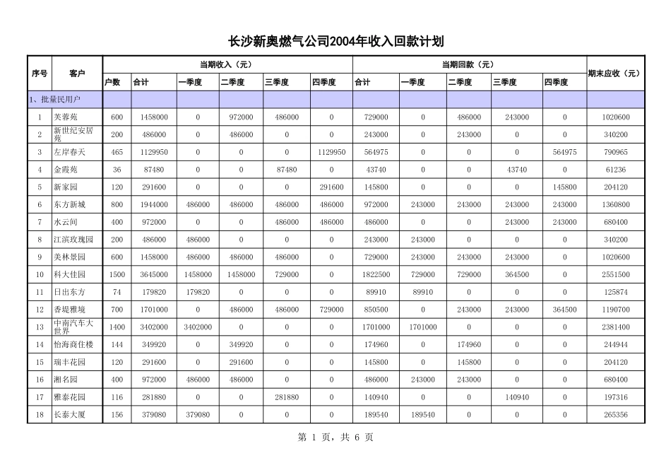 2004市场开发回款计划分解.xls_第1页