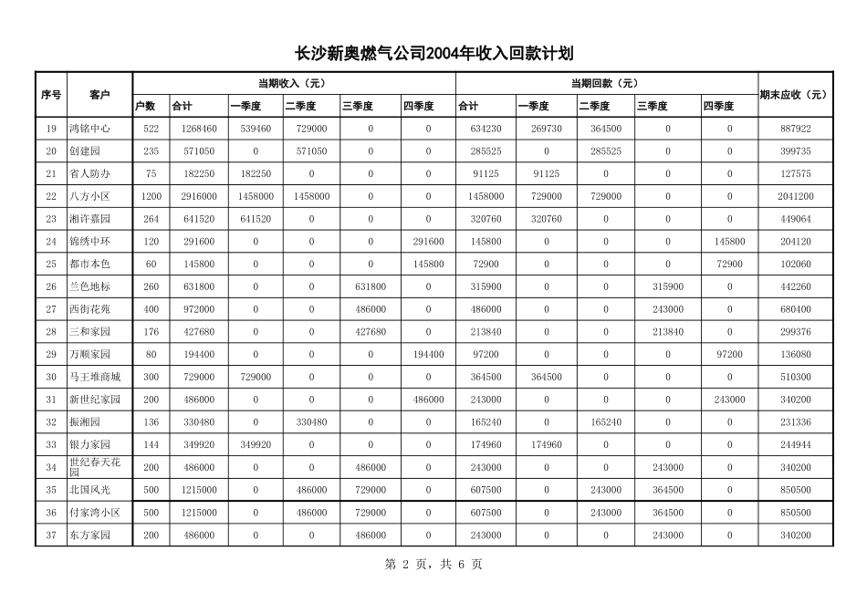 2004市场开发回款计划分解.xls_第2页
