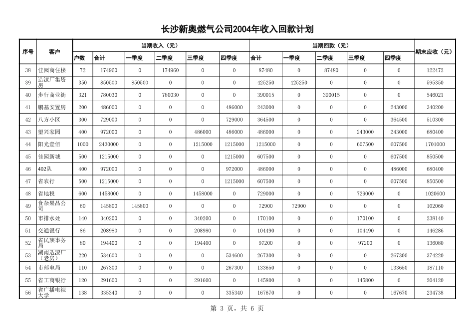 2004市场开发回款计划分解.xls_第3页
