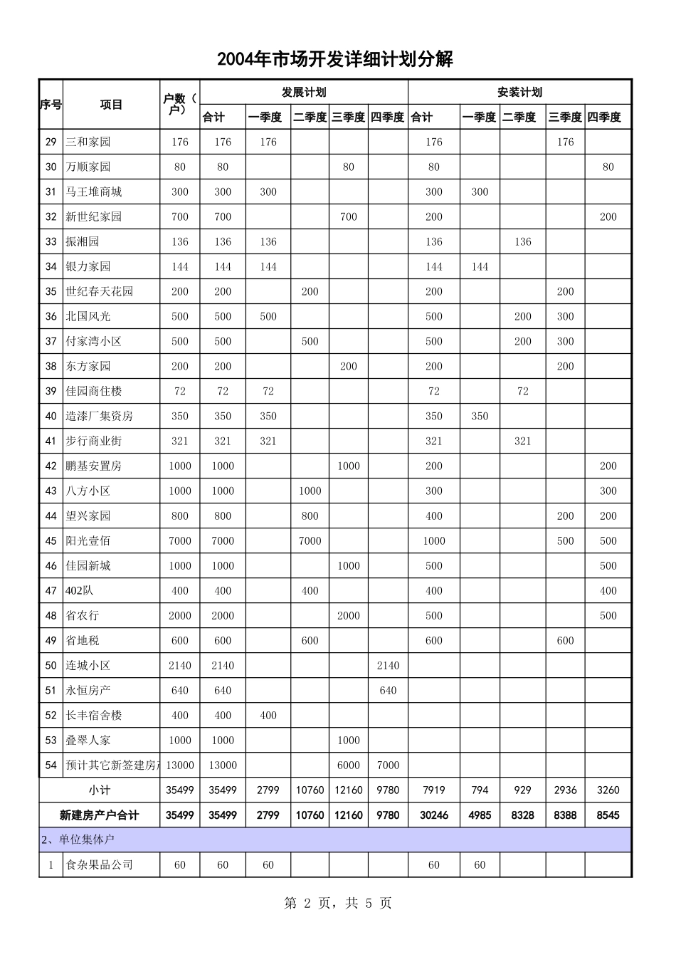 2004市场开发计划分解明细.xls_第2页