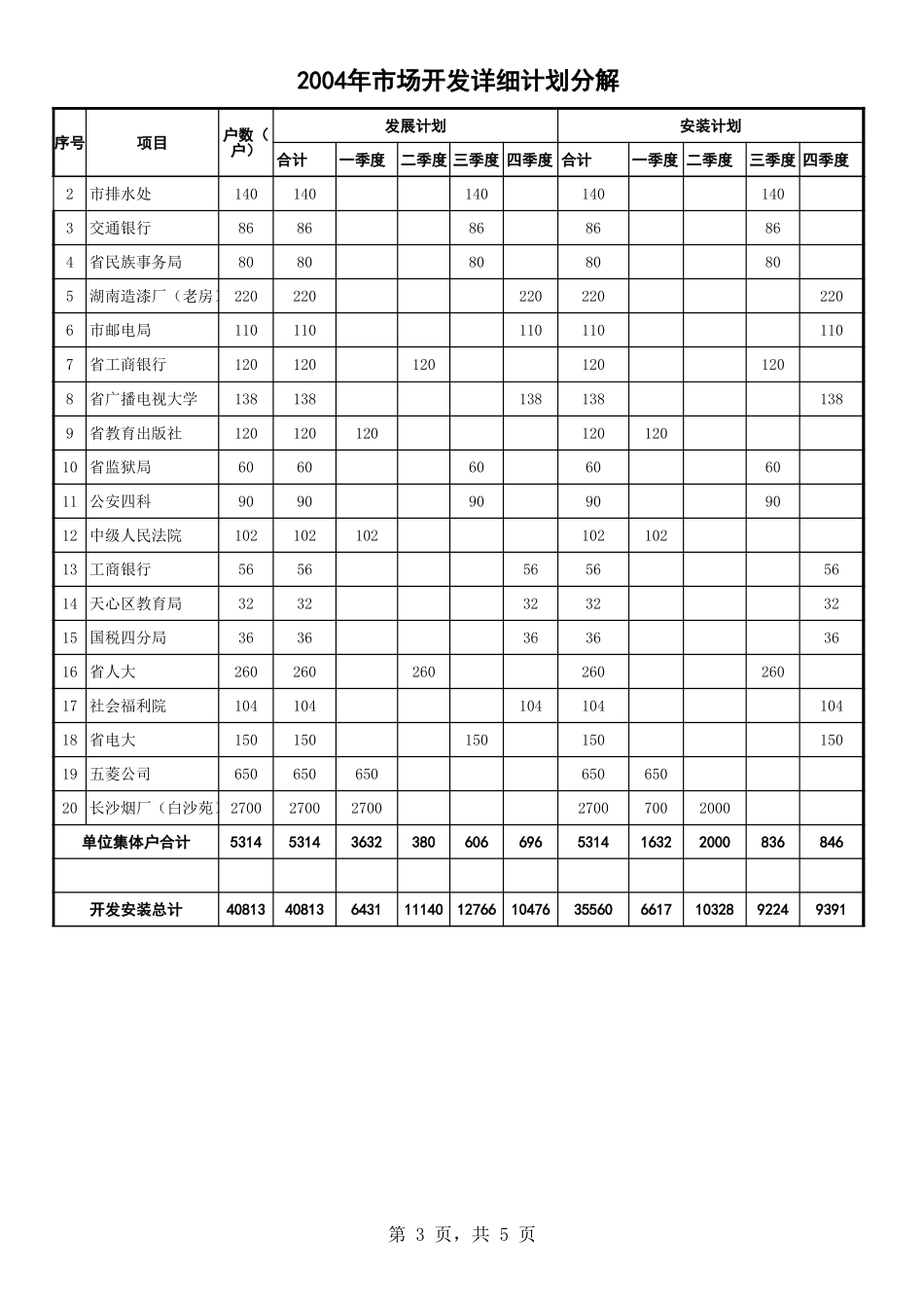 2004市场开发计划分解明细.xls_第3页