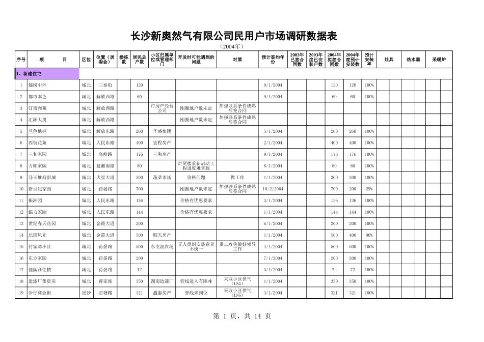民用户市场调研汇总表（04、05、06年）.xls_第1页