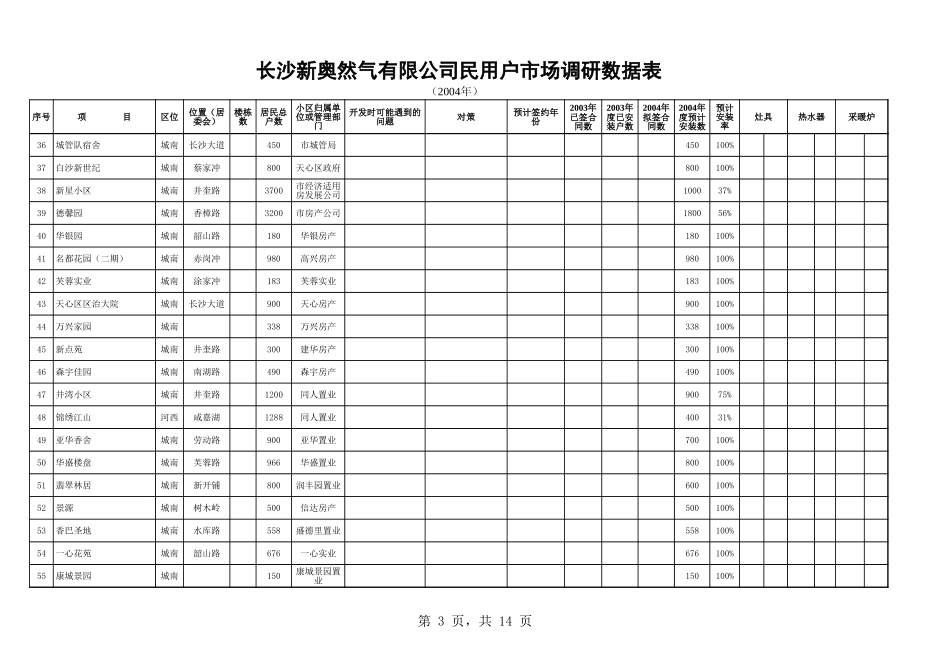 民用户市场调研汇总表（04、05、06年）.xls_第3页