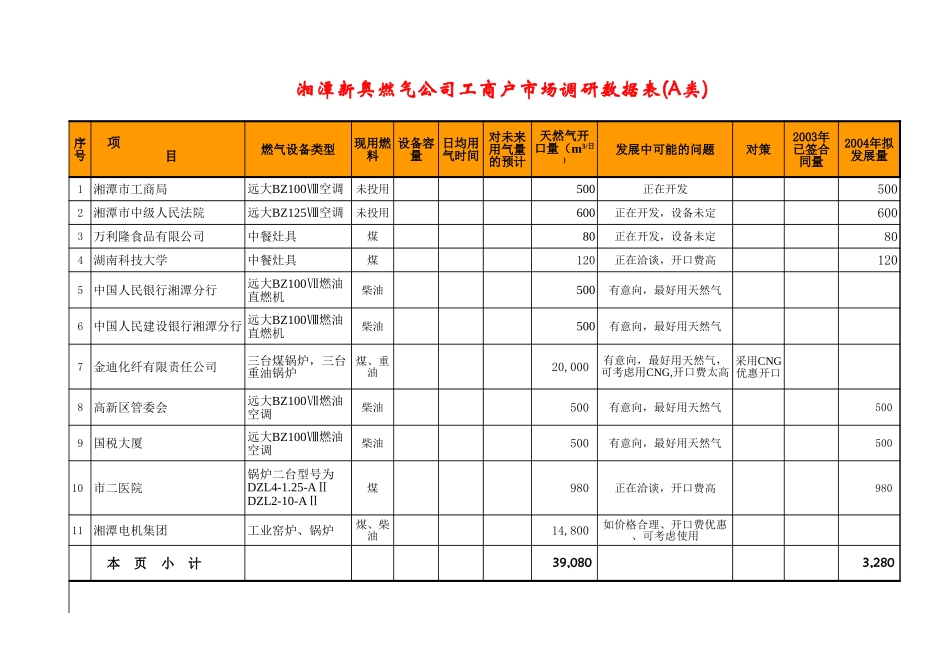 湘潭工福户市场调研数据表.xls_第1页