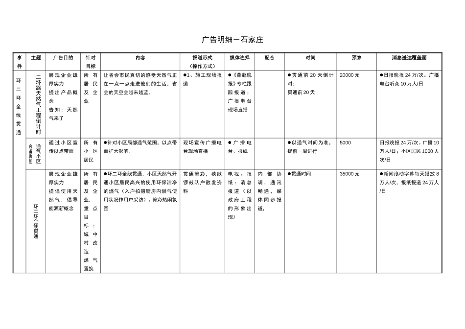 石家庄广告明细.doc_第1页