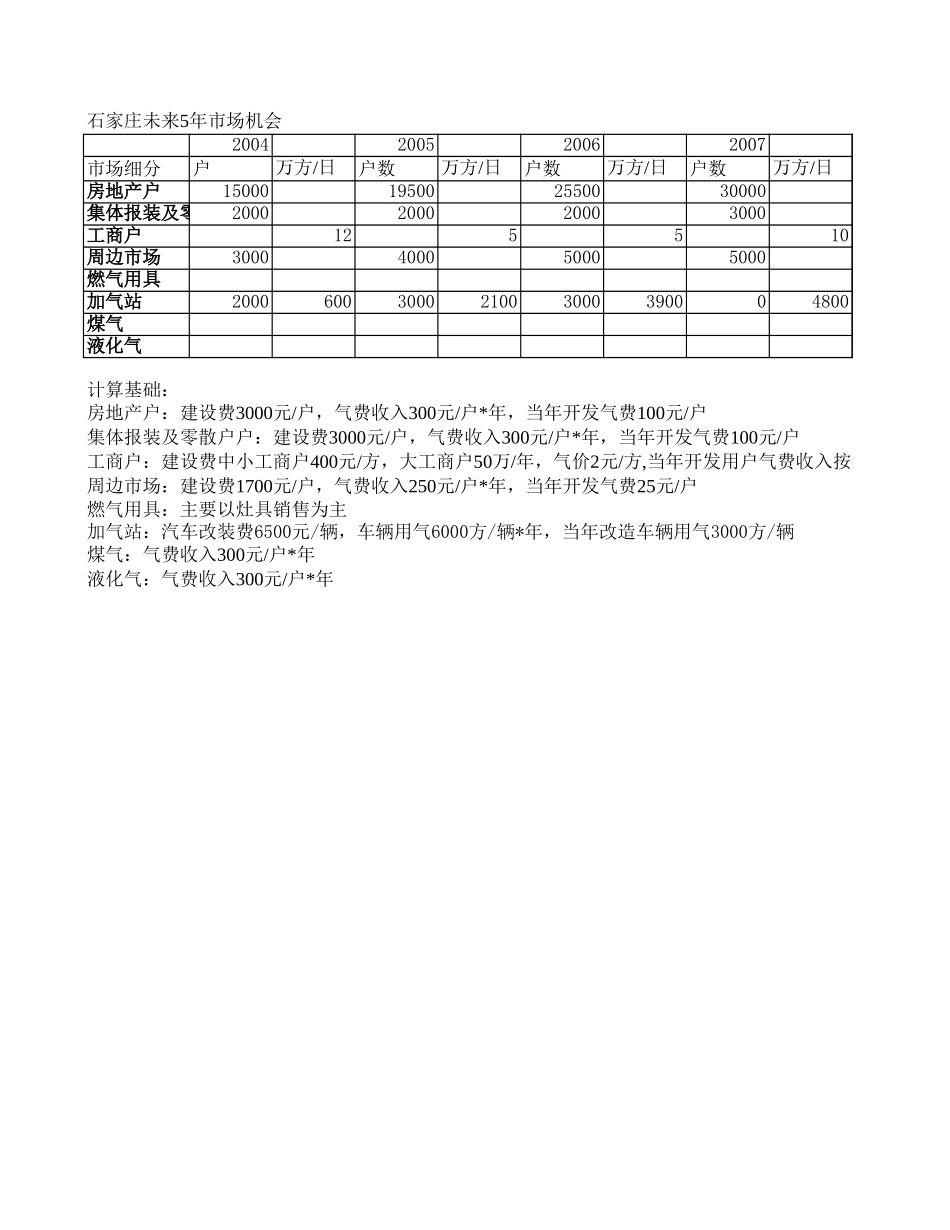 石家庄未来5年市场机会-v1.0.xls_第3页