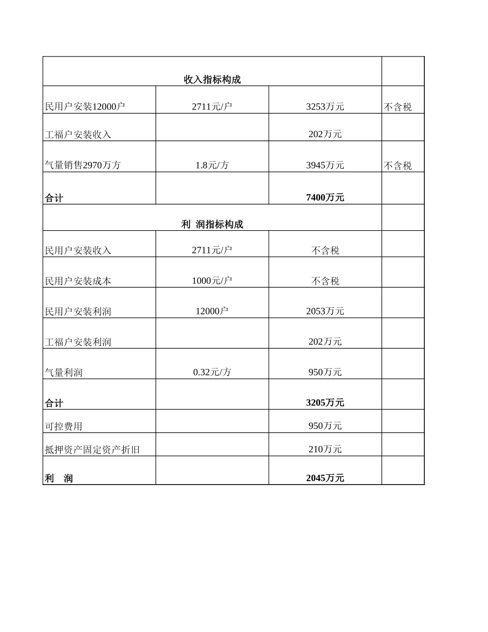 2003年指标预测.xls_第3页