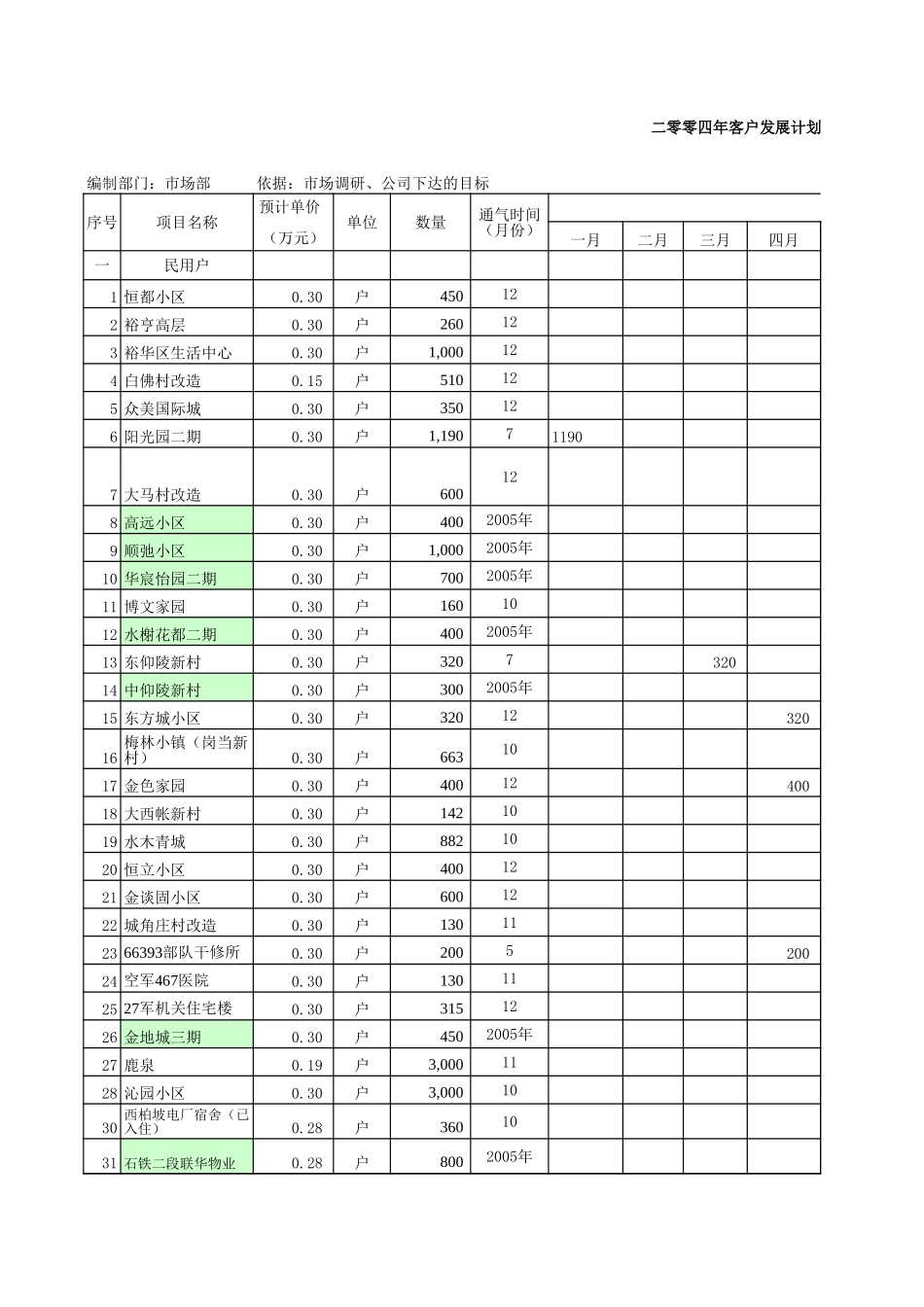2004年发展计划.xls_第1页