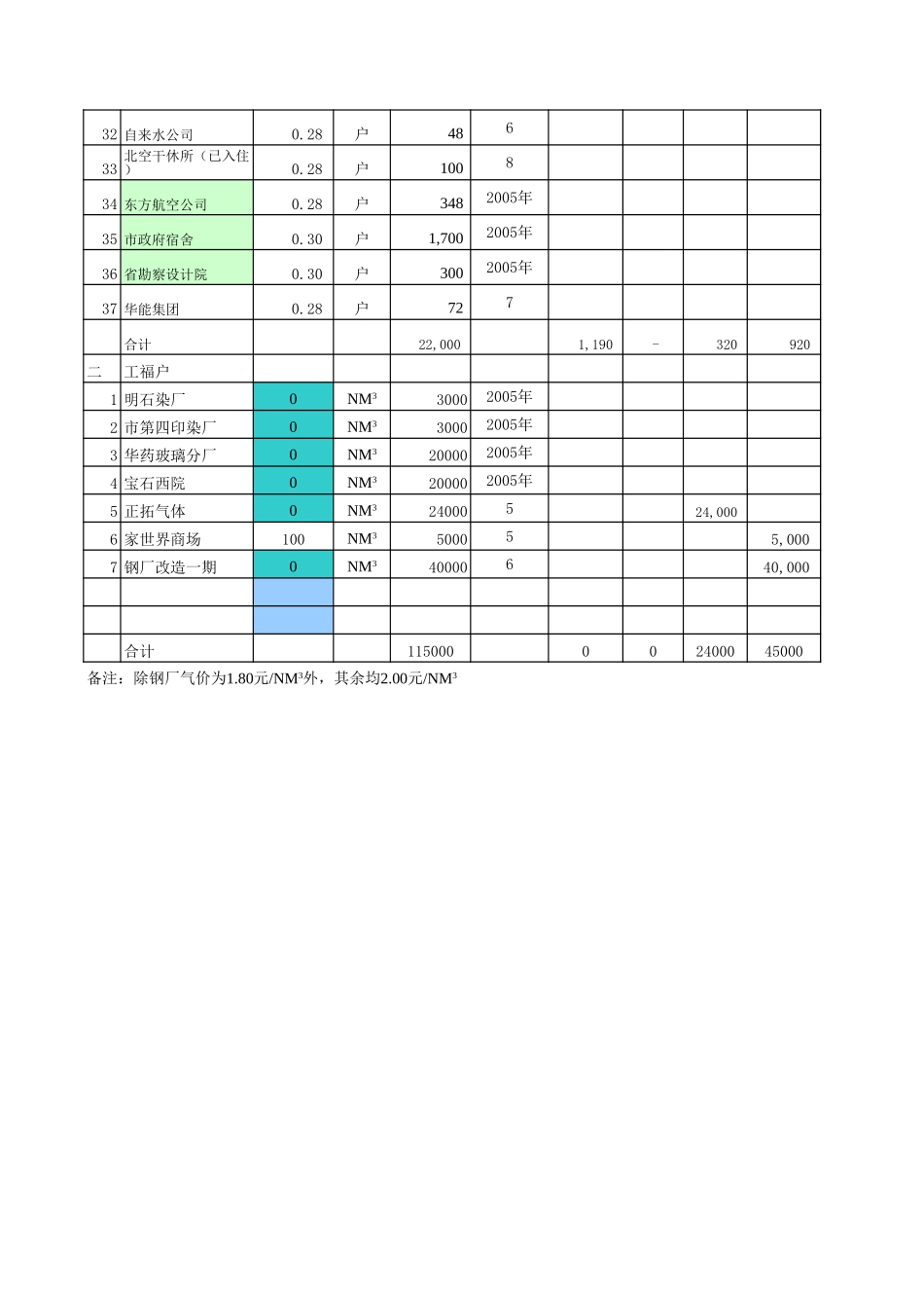 2004年发展计划.xls_第2页