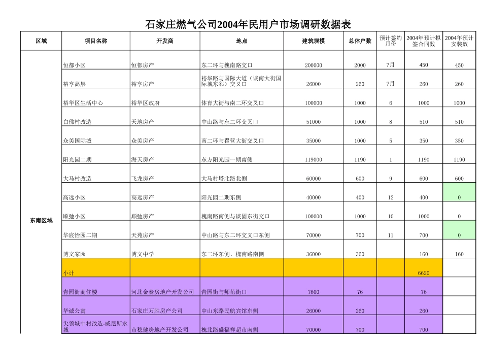 2004年市场调研表.xls_第1页