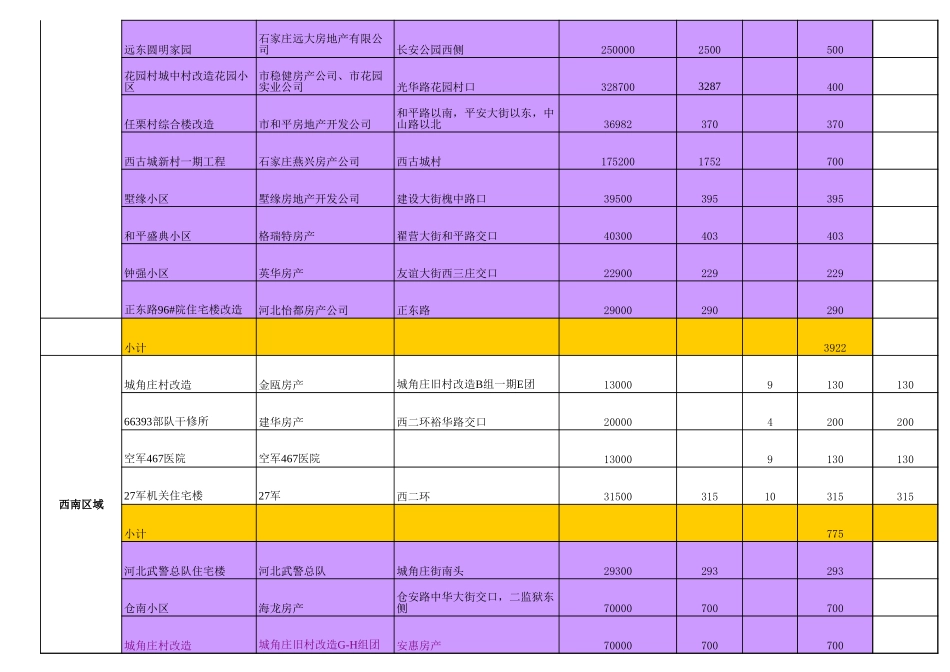 2004年市场调研表.xls_第3页