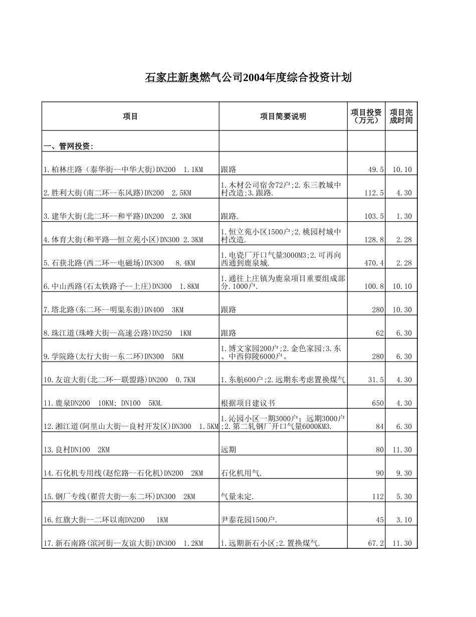 2004年投资计划.xls_第1页