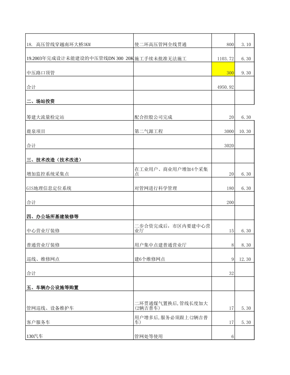 2004年投资计划.xls_第2页