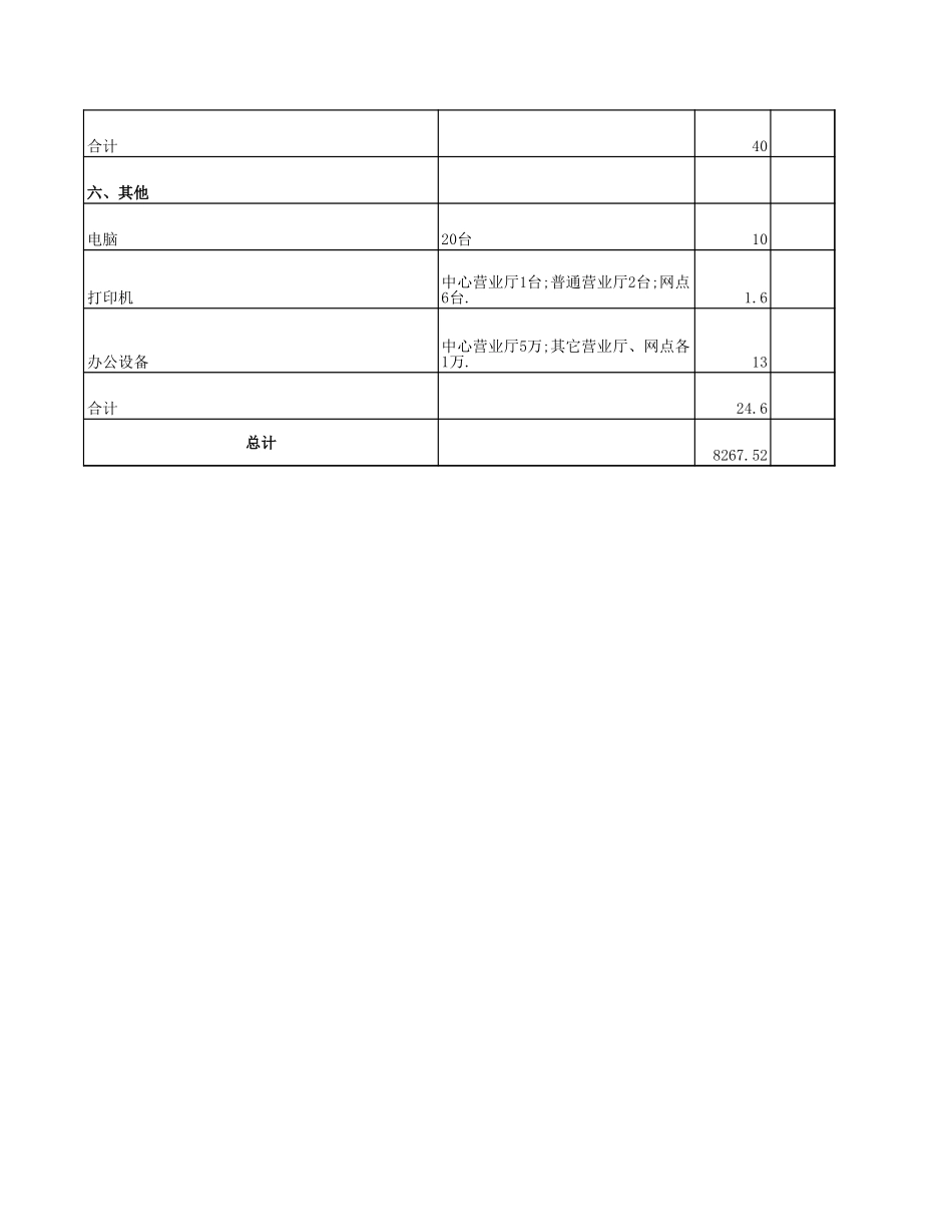 2004年投资计划.xls_第3页