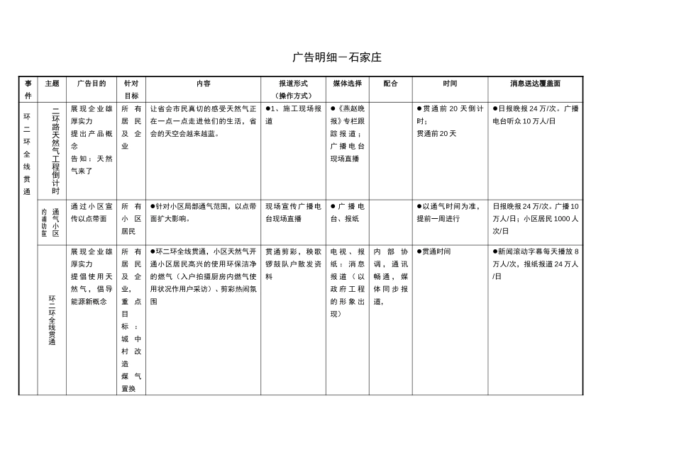 石家庄广告明细.doc_第1页