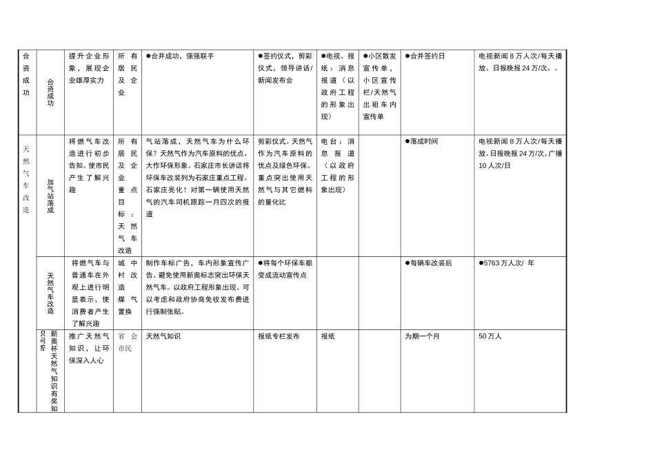 石家庄广告明细.doc_第2页