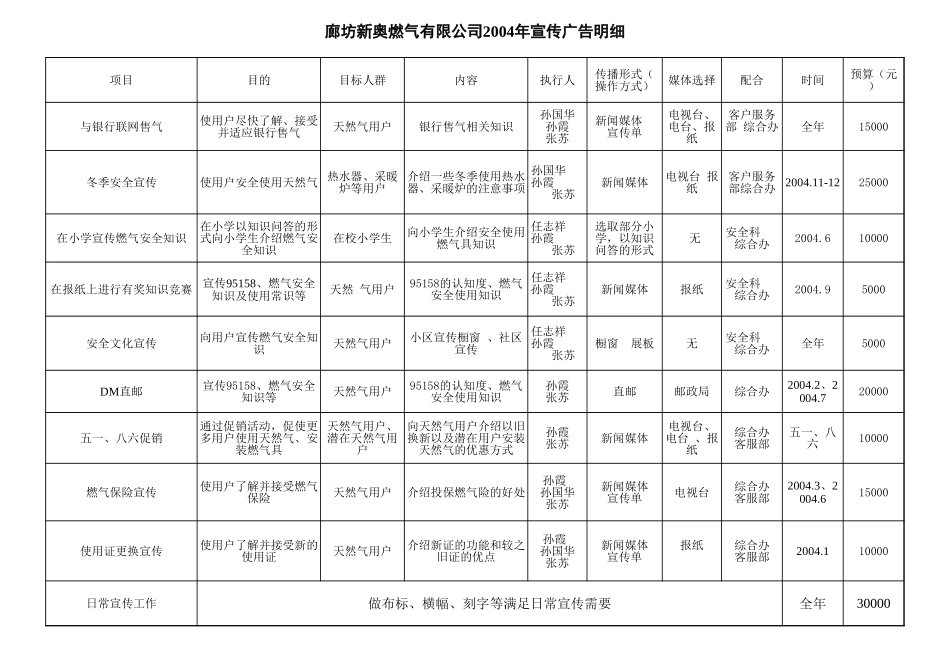 廊坊.xls_第1页