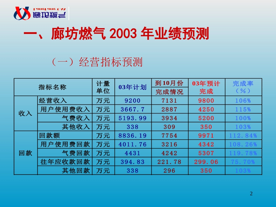 04年年度计划胡克武20031113BBBB.ppt_第2页