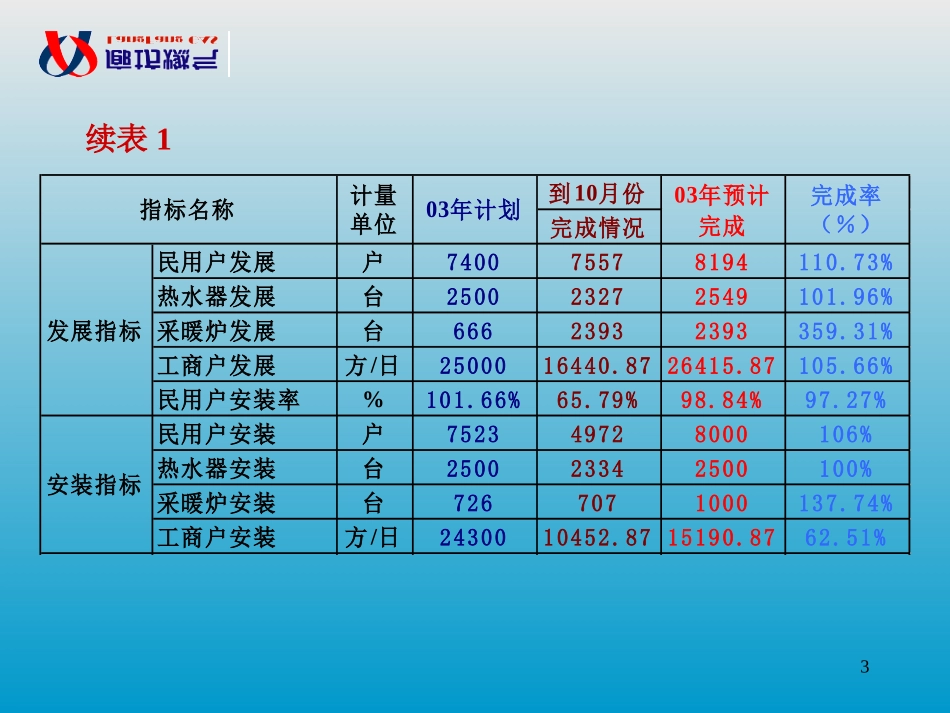 04年年度计划胡克武20031113BBBB.ppt_第3页