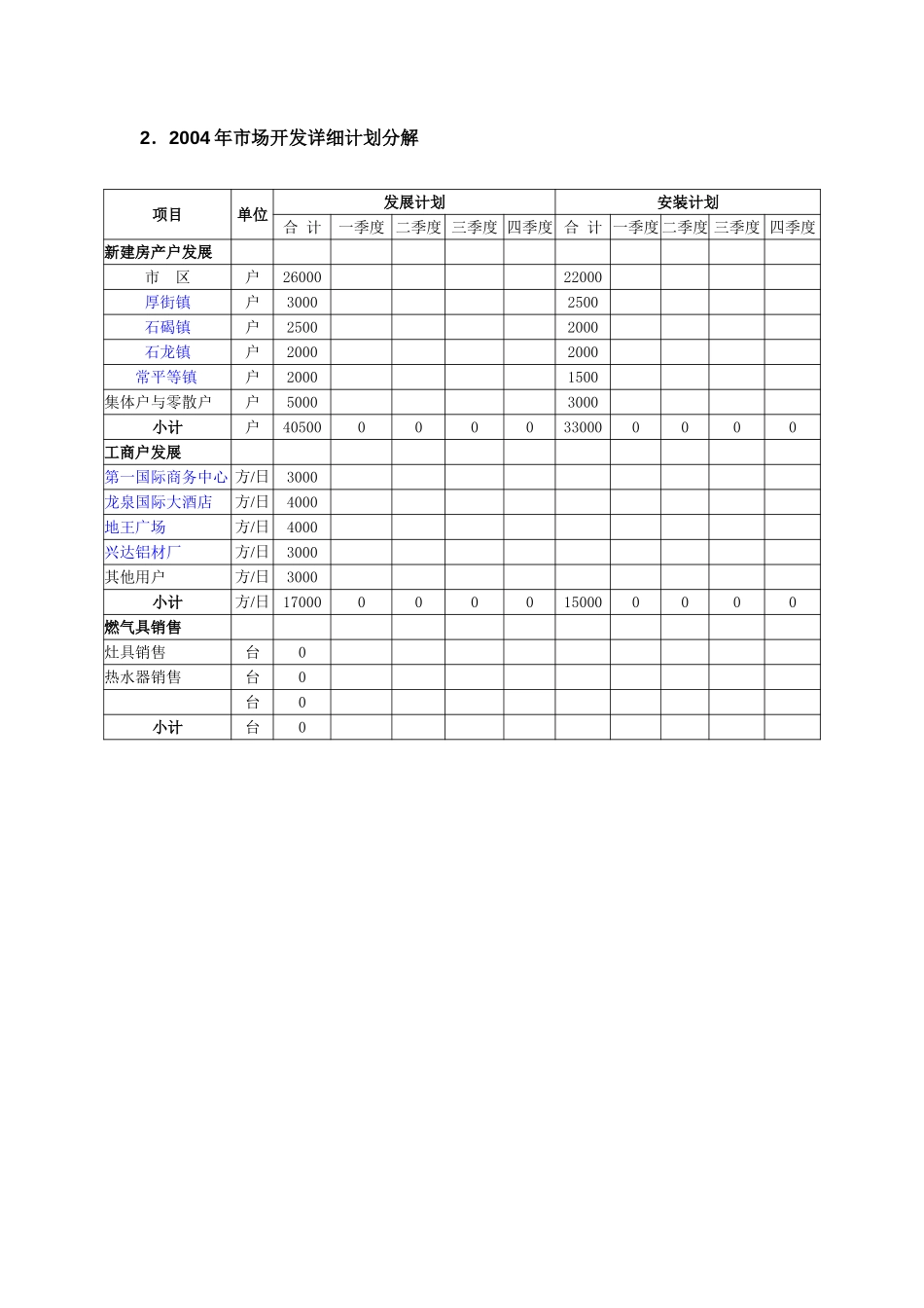 04年开发详细计划分解.doc_第1页