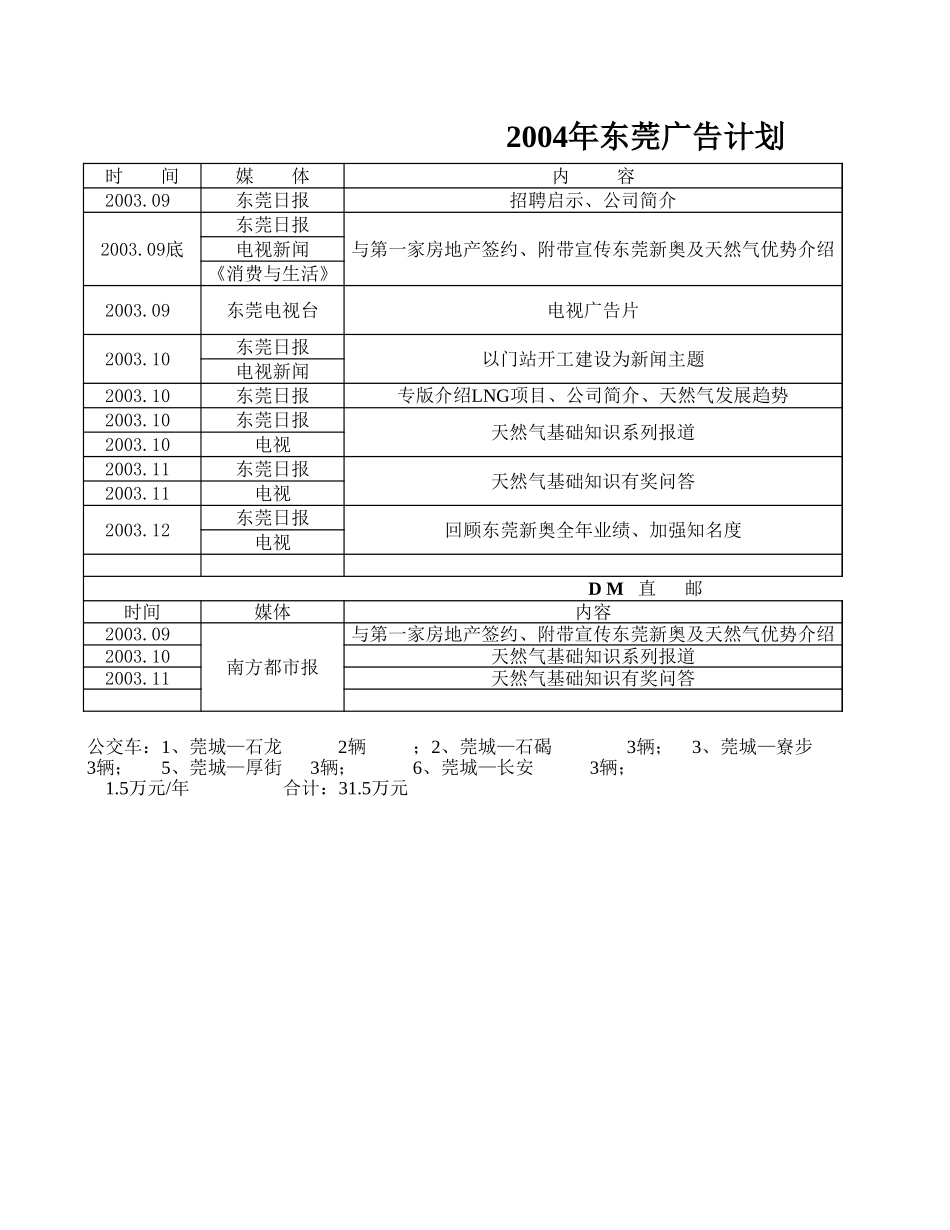 2004年广告计划.xls_第1页