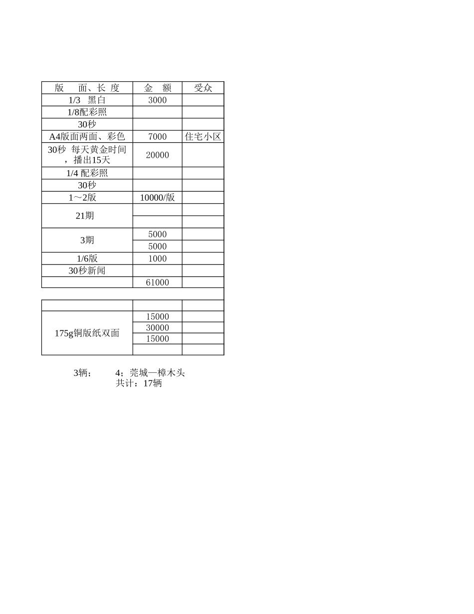 2004年广告计划.xls_第2页