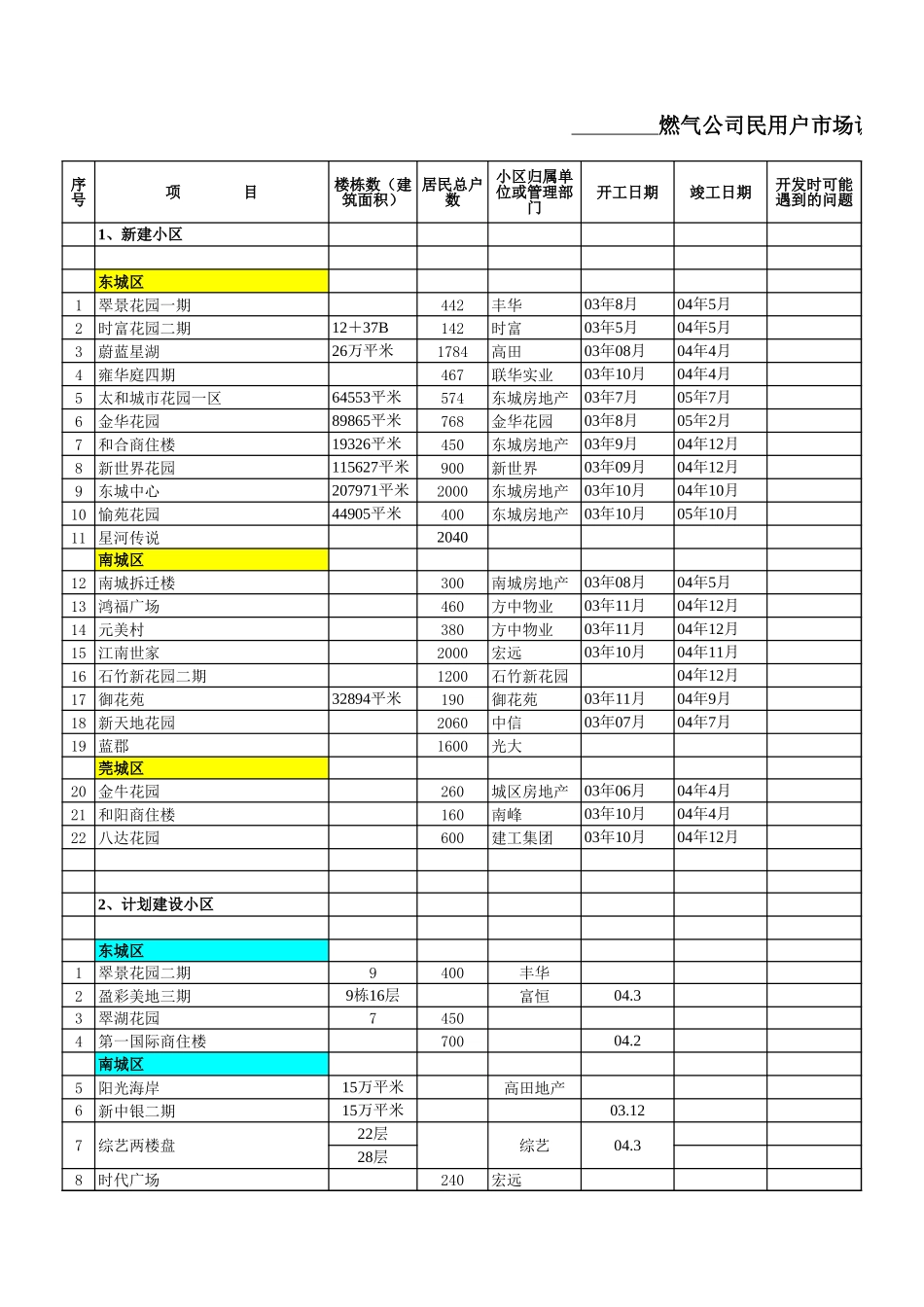 东莞调研用户分类.xls_第1页