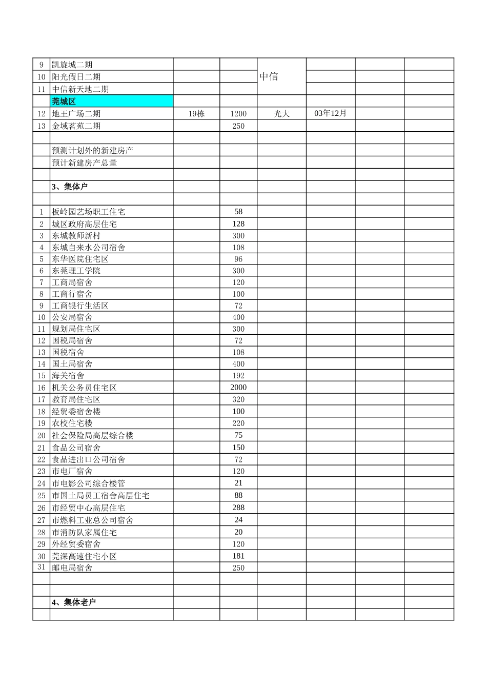 东莞调研用户分类.xls_第2页