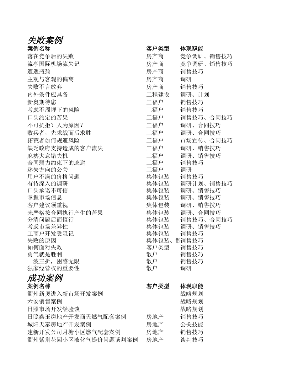 案例归总.xls_第1页