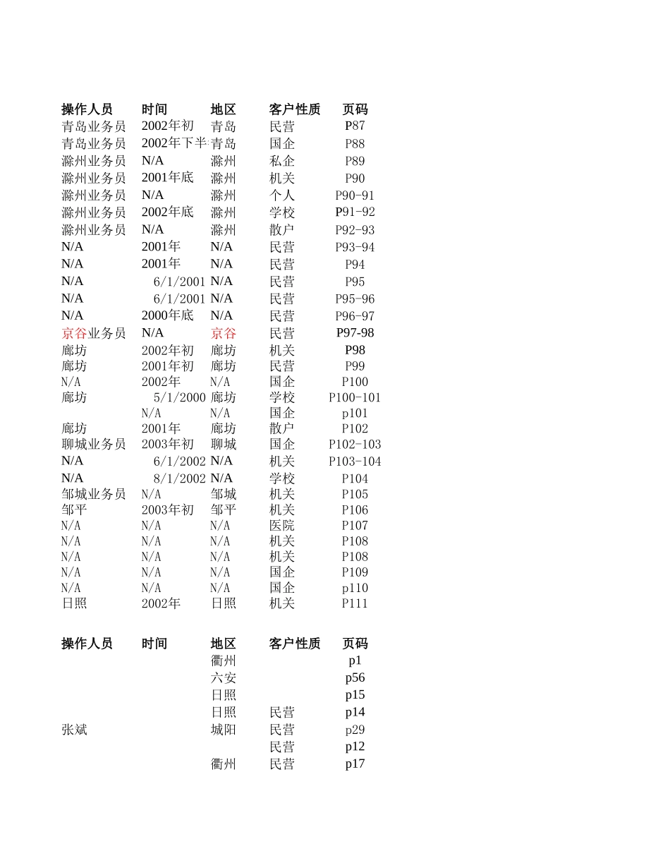 案例归总.xls_第3页