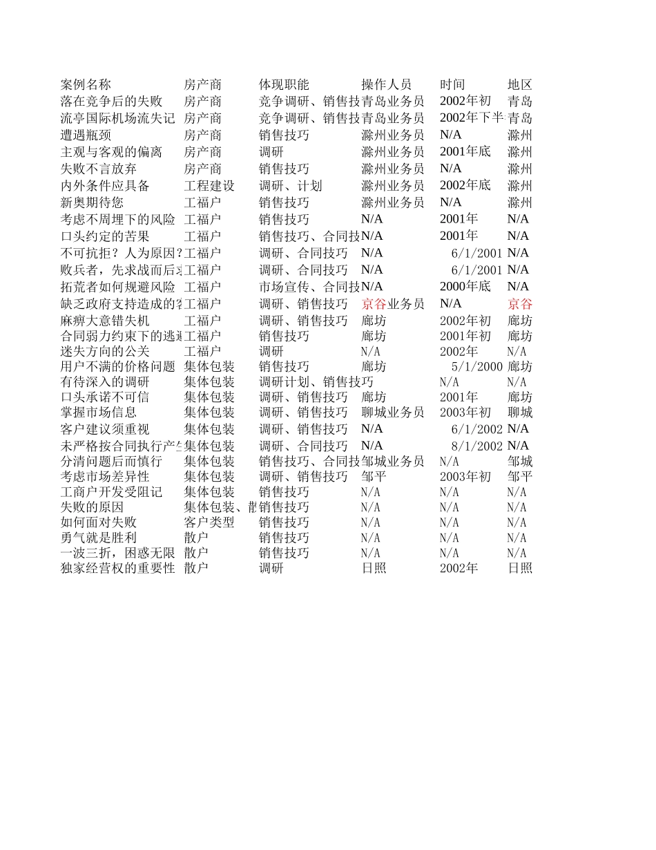 案例总结.xls_第1页