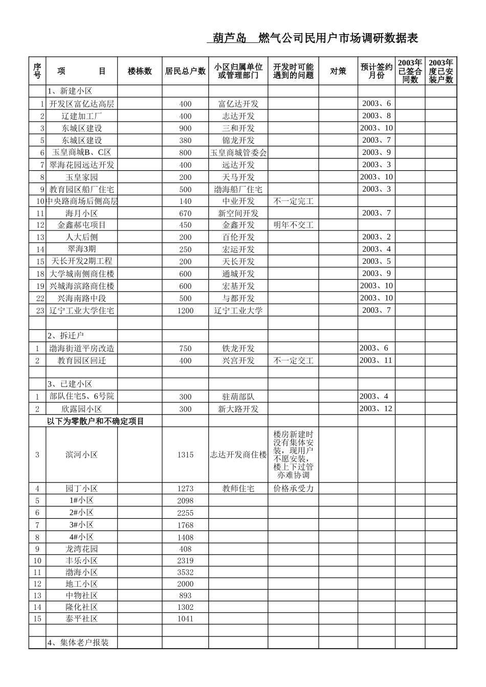 市场调研表.xls_第1页