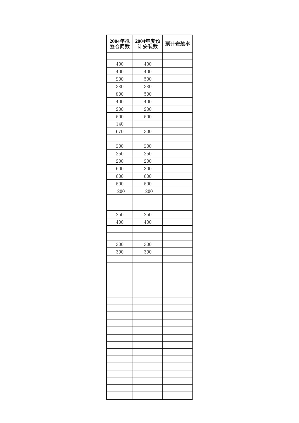 市场调研表.xls_第3页