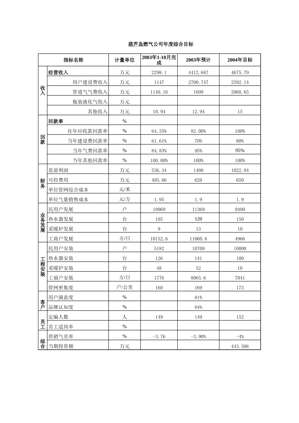综合目标和综合投资计划.xls_第1页
