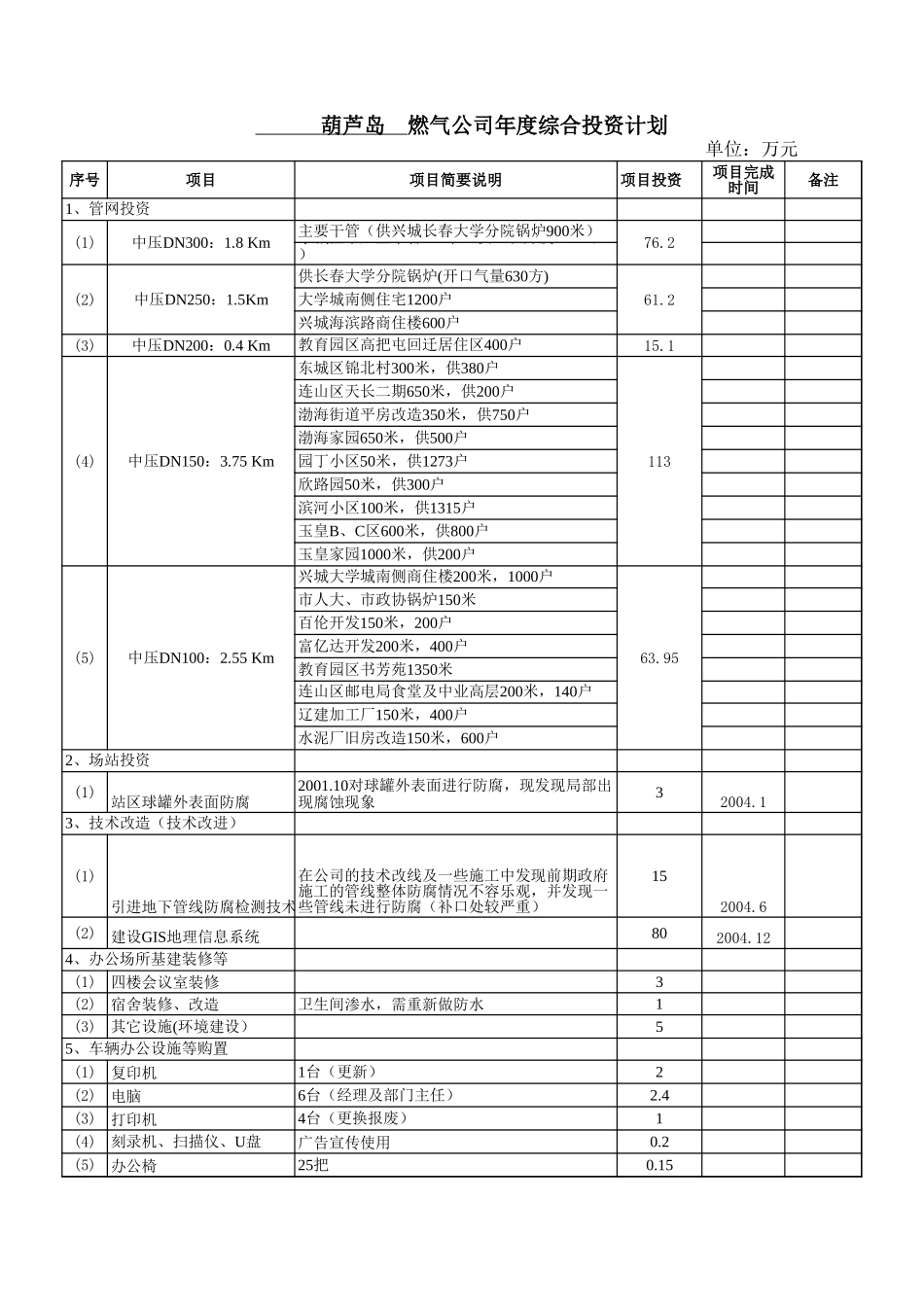 综合目标和综合投资计划.xls_第2页