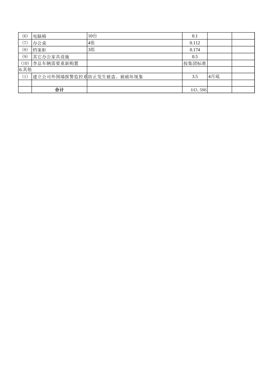 综合目标和综合投资计划.xls_第3页