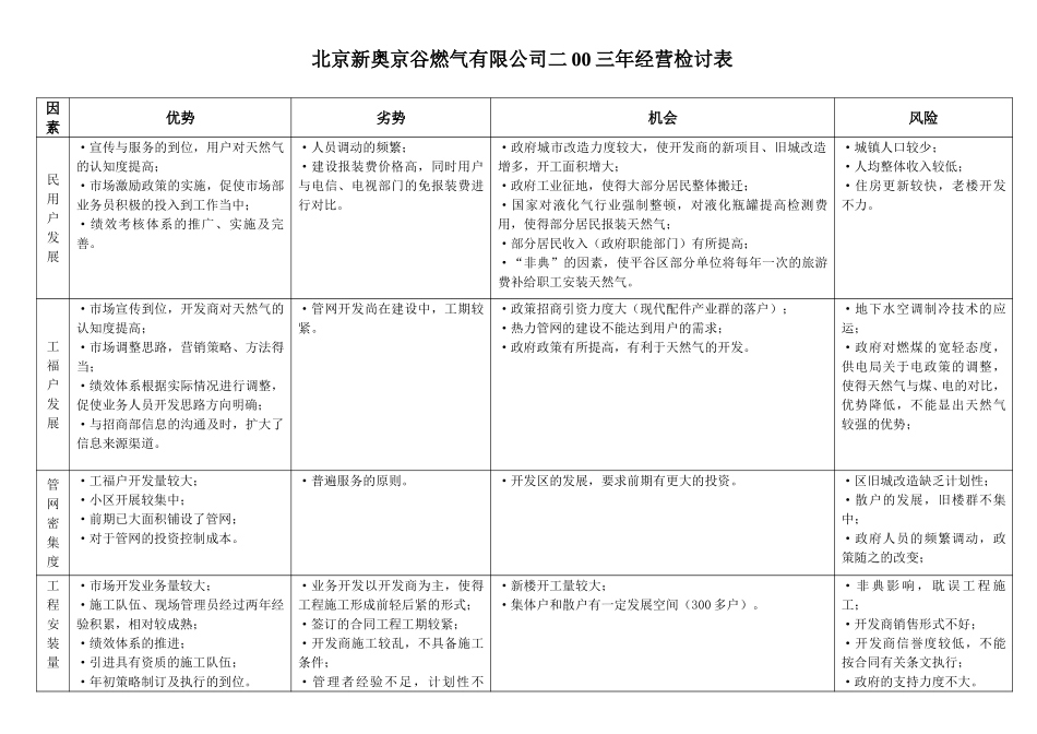 北京新奥京谷燃气有限公司二00三年经营检讨表.doc_第1页