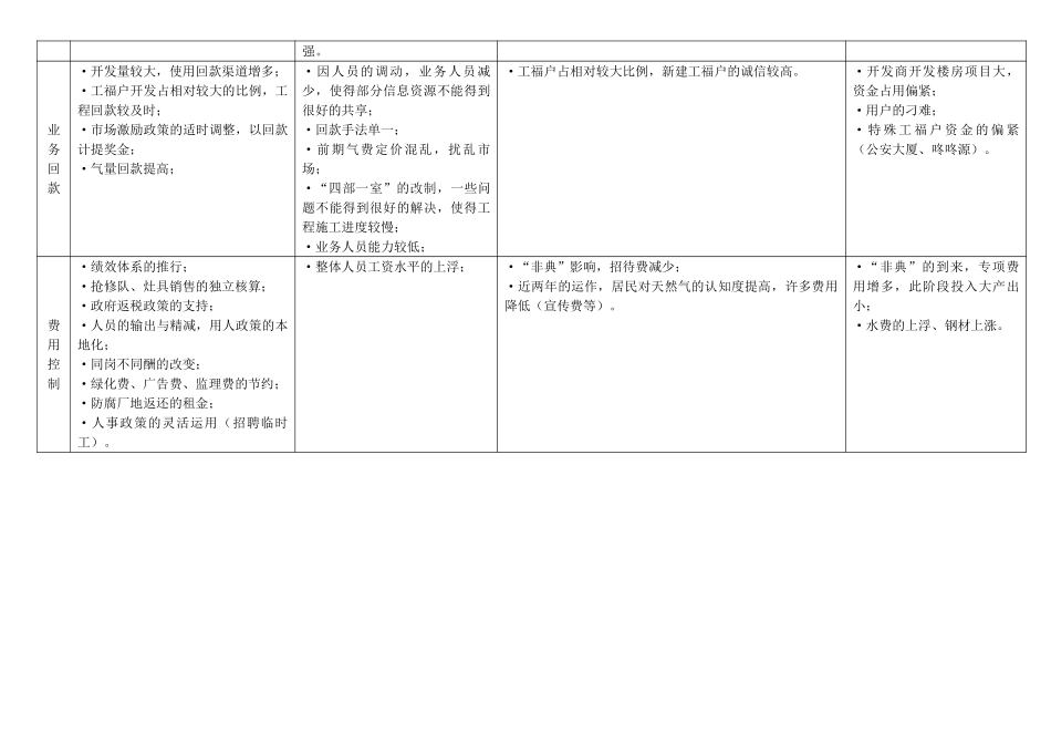 北京新奥京谷燃气有限公司二00三年经营检讨表.doc_第2页