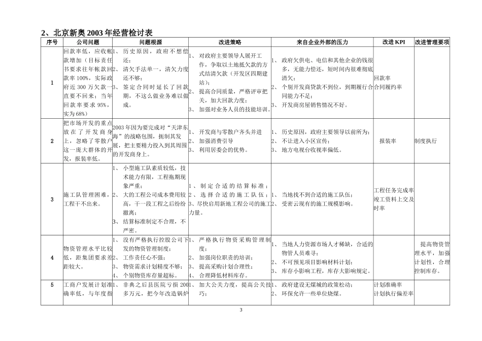 北京新奥04年经营管理思路及目标.doc_第3页