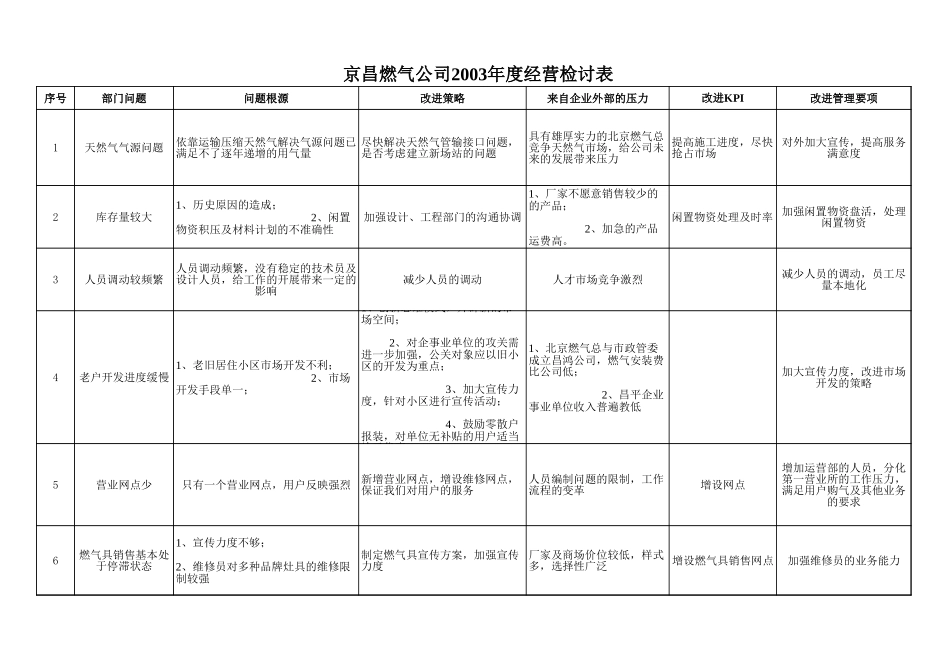 昌平附表.xls_第1页