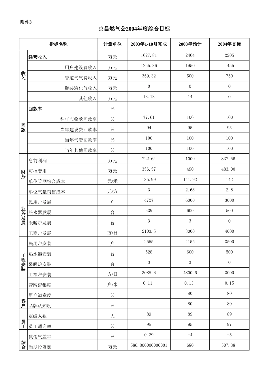昌平附表.xls_第2页