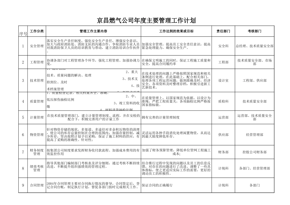 昌平附表.xls_第3页